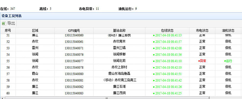 長沙智尚電氣有限公司,長沙斷電傳感器銷售,基站發電控制箱 長沙智尚電氣有限公司,長沙斷電傳感器銷售,基站發電控制箱