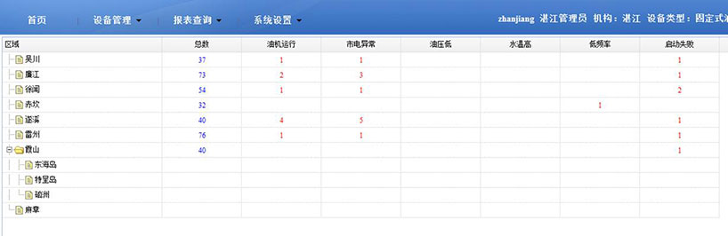 長沙智尚電氣有限公司,長沙斷電傳感器銷售,基站發電控制箱 長沙智尚電氣有限公司,長沙斷電傳感器銷售,基站發電控制箱