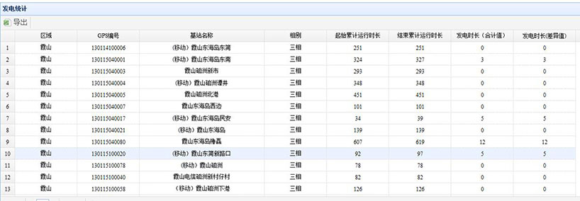 長沙智尚電氣有限公司,長沙斷電傳感器銷售,基站發電控制箱 長沙智尚電氣有限公司,長沙斷電傳感器銷售,基站發電控制箱
