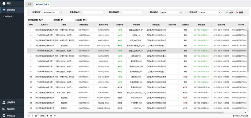 長沙智尚電氣有限公司,長沙斷電傳感器銷售,基站發電控制箱 長沙智尚電氣有限公司,長沙斷電傳感器銷售,基站發電控制箱