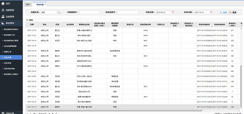 長沙智尚電氣有限公司,長沙斷電傳感器銷售,基站發電控制箱 長沙智尚電氣有限公司,長沙斷電傳感器銷售,基站發電控制箱