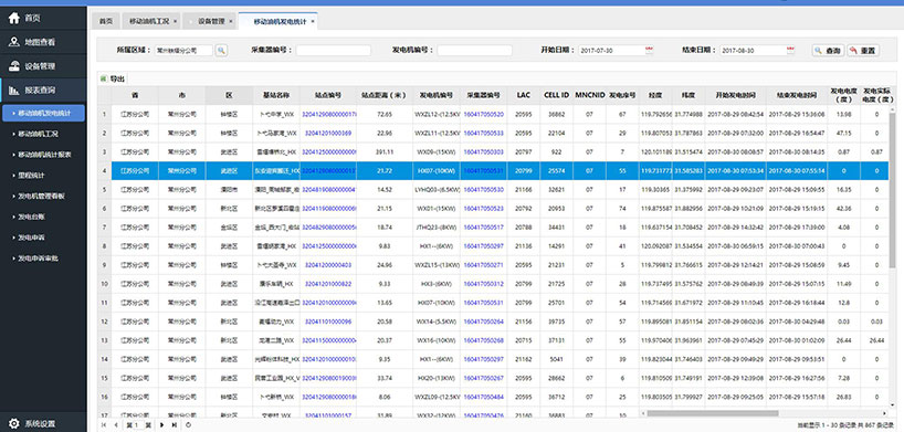 長沙智尚電氣有限公司,長沙斷電傳感器銷售,基站發電控制箱 長沙智尚電氣有限公司,長沙斷電傳感器銷售,基站發電控制箱