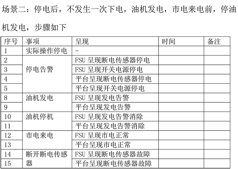 斷電傳感器,數據采集器,發電控制箱,控制器