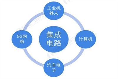 云南省怒江州倉(cāng)庫(kù) 宗天技術(shù)2022年計(jì)算機(jī)軟硬件開(kāi)發(fā)熱點(diǎn)推薦