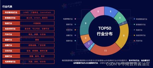 元宇宙營銷新紀元 策略、玩法與軟硬件開發實戰