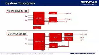 77GHz車載毫米波雷達(dá)系統(tǒng) 軟硬件開(kāi)發(fā)高級(jí)技術(shù)解析