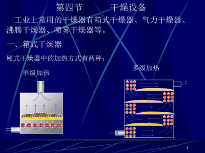 干燥設備 原理、分類與應用解析