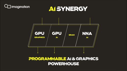 Imagination PowerVR NNA再獲殊榮 以創新引領人工智能基礎軟件開發