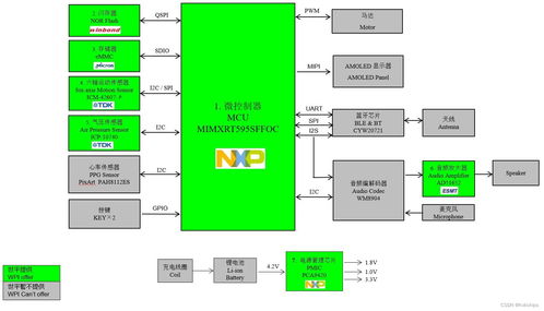 基于ICM-42607-P六軸傳感器與ICP-10740氣壓計的運動監測系統及其AI基礎軟件開發