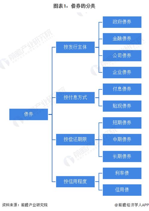預見2024 中國債券行業全景圖譜與人工智能基礎軟件開發融合下的市場機遇