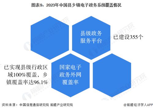 預(yù)見(jiàn)2024 中國(guó)電子政務(wù)全景圖譜與AI基礎(chǔ)軟件發(fā)展新機(jī)遇