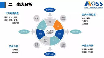 《中國(guó)人工智能開(kāi)源軟件發(fā)展白皮書(shū)2018》解讀 開(kāi)源生態(tài)如何驅(qū)動(dòng)AI基礎(chǔ)軟件創(chuàng)新