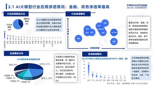 終于有人說(shuō)清了人工智能大模型產(chǎn)業(yè)技術(shù)賽道該怎么選 人工智能基礎(chǔ)軟件開(kāi)發(fā)